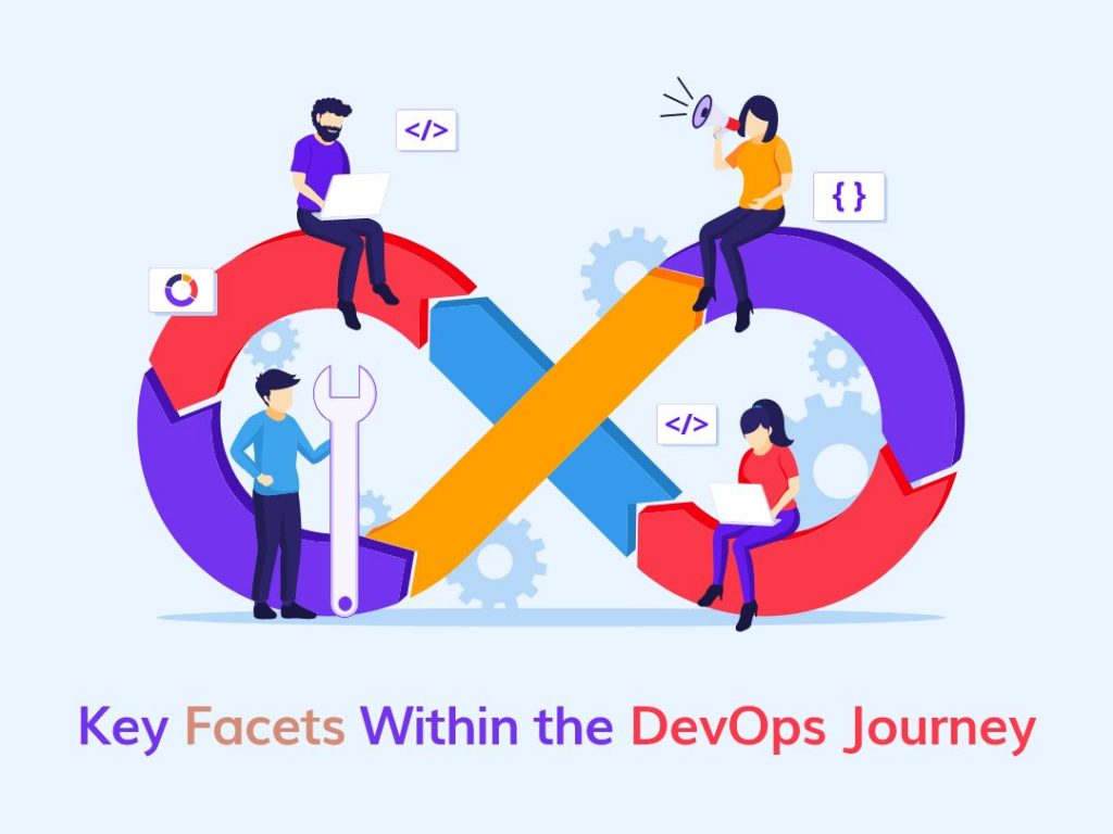 Key Facets Within the DevOps Journey