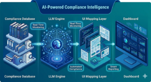 AI Powered Compliance Intelligence