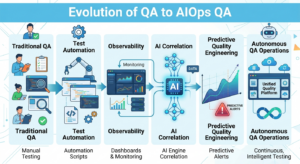 QA to AIOps QA